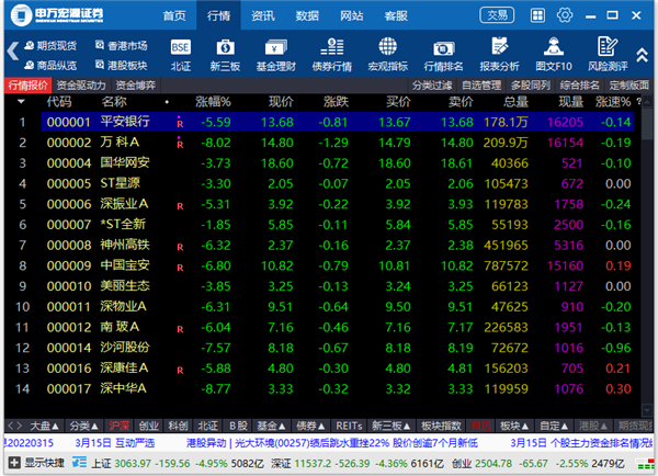 申万宏源证券电脑版 v12.07官方版全新设计的融合版面将为投资者带来专业、便捷、高效的操作体验-创客军团